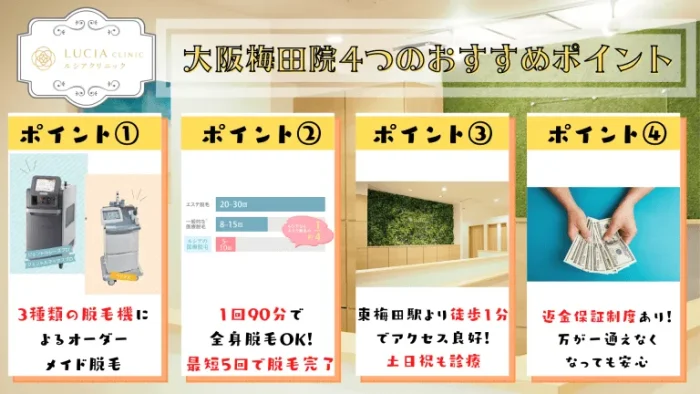 ルシアクリニック大阪梅田院4つのおすすめポイント