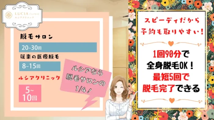 ルシアクリニックのおすすめポイント2