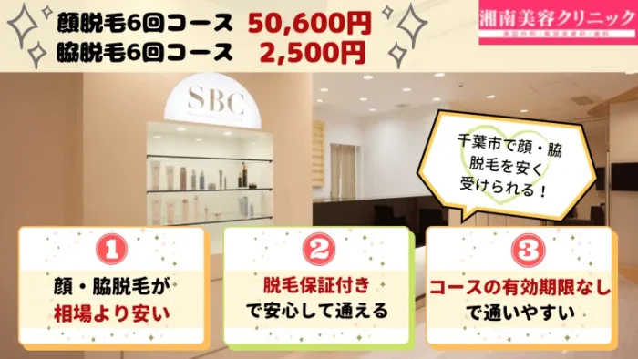 湘南美容クリニック千葉市顔・脇紹介画像