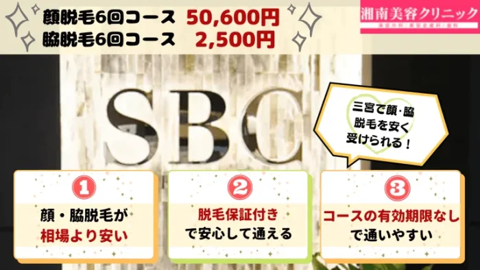 湘南美容クリニック三宮顔・脇紹介画像
