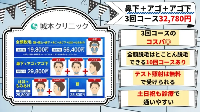 城本クリニック髭脱毛