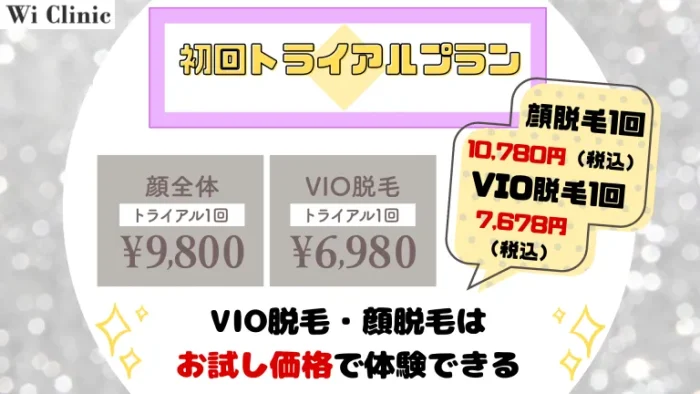 ウィクリニック初回トライアルプラン