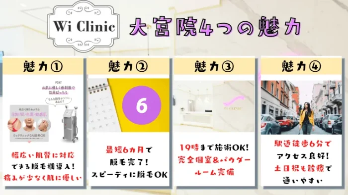 ウィクリニック大宮院4つの魅力