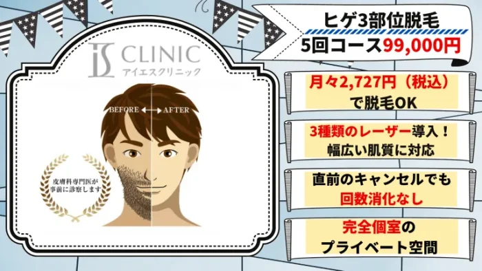 アイエスクリニック髭脱毛