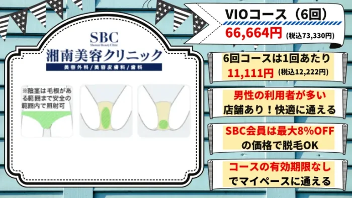湘南美容クリニックVIO脱毛メンズ紹介画像