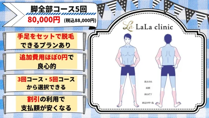 ララクリニック腕・脚紹介画像