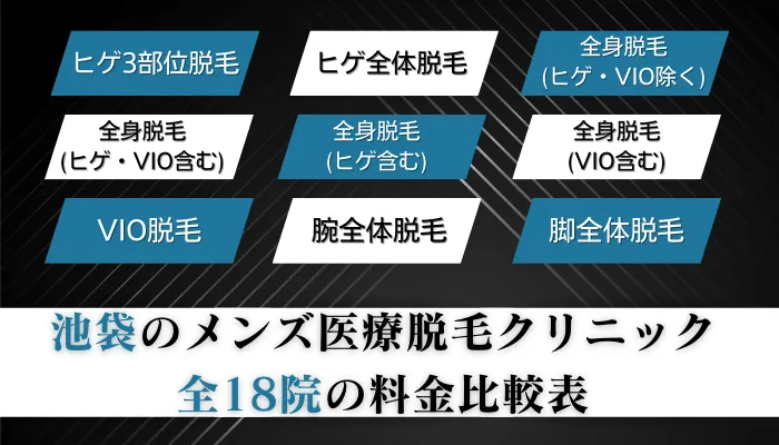 池袋のメンズ医療脱毛クリニック全18院の料金比較表