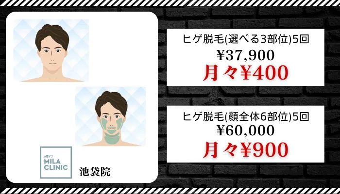 メンズミラクリニック池袋比較料金