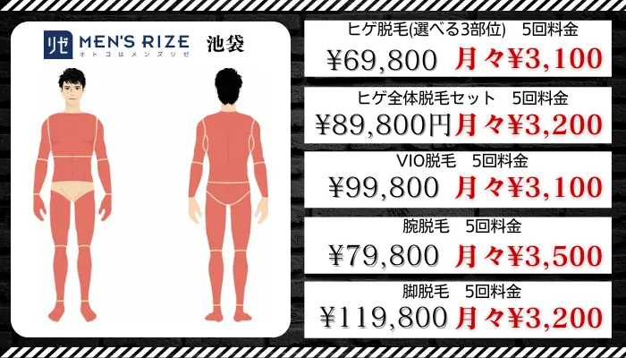 メンズリゼ池袋比較料金