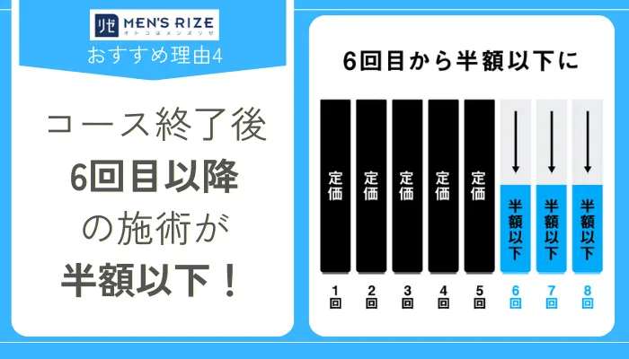 メンズリゼおすすめ理由4