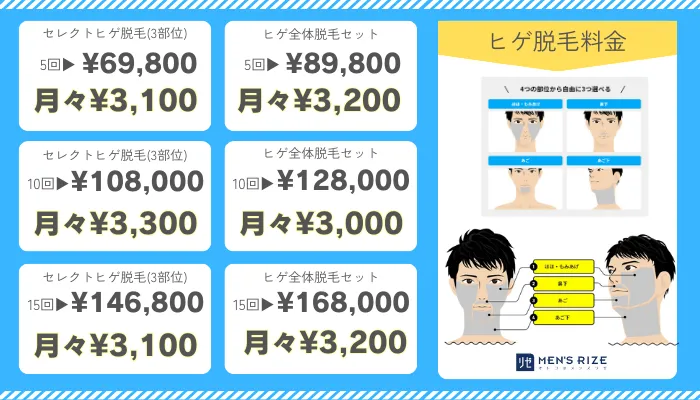メンズリゼヒゲ脱毛料金