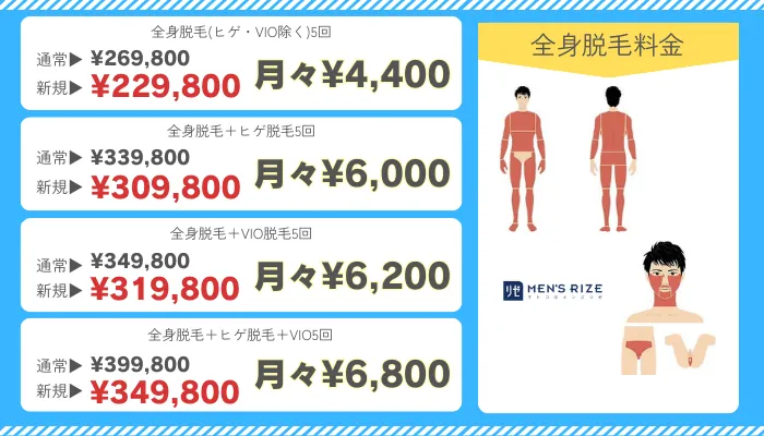 メンズリゼ全身脱毛料金