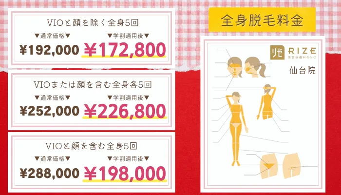 リゼクリニック学生仙台比較料金