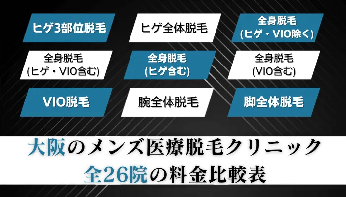 大阪のメンズ医療脱毛クリニック全26院の料金比較表