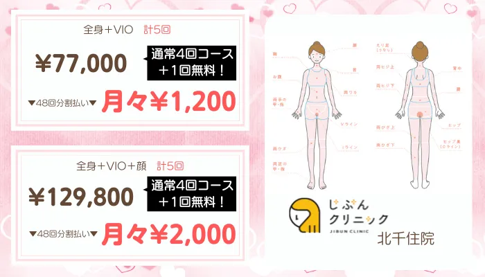 じぶんクリニック北千住比較おすすめプラン全身
