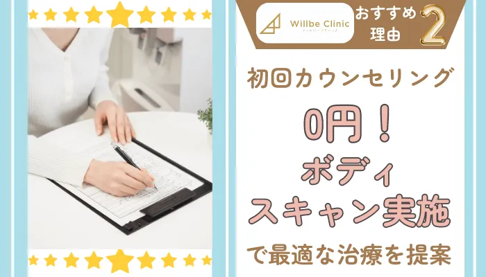 ウィルビークリニック医療ダイエットおすすめ理由2