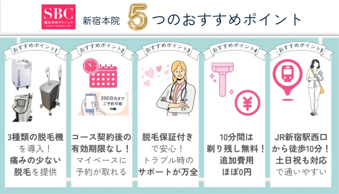 湘南美容クリニック新宿本院5つのおすすめポイント