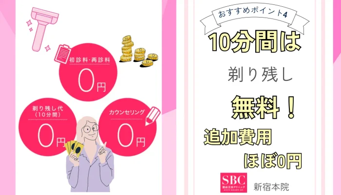 湘南美容クリニック新宿本院の追加費用