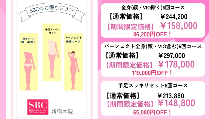 湘南美容クリニック新宿本院のお得なプラン