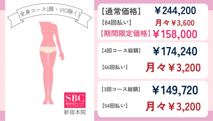 湘南美容クリニック新宿本院全身コース(顔・VIO除く)の料金