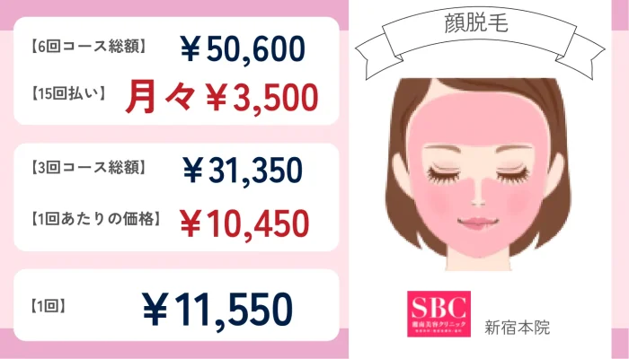 湘南美容クリニック新宿本院顔脱毛の料金