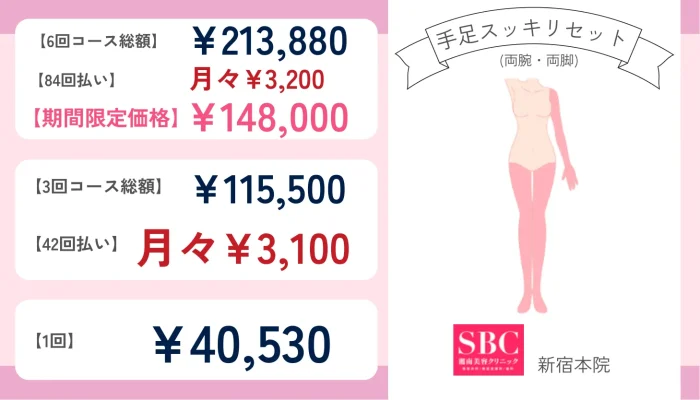 湘南美容クリニック新宿本院手足スッキリセット(両腕・両脚)の料金