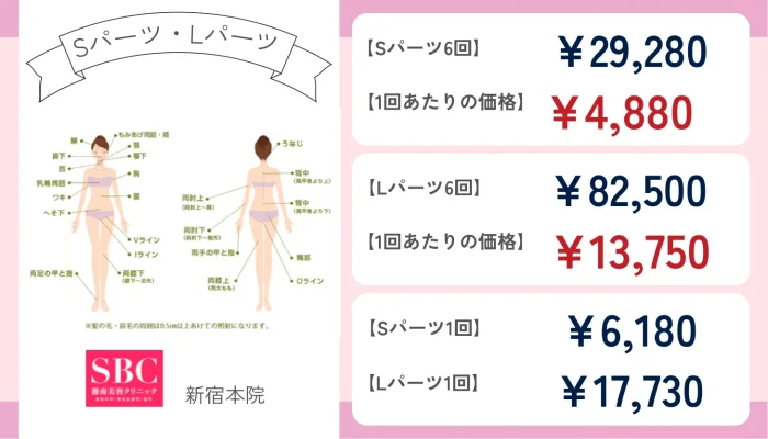 湘南美容クリニック新宿本院Sパーツ・Lパーツなど部分脱毛の料金