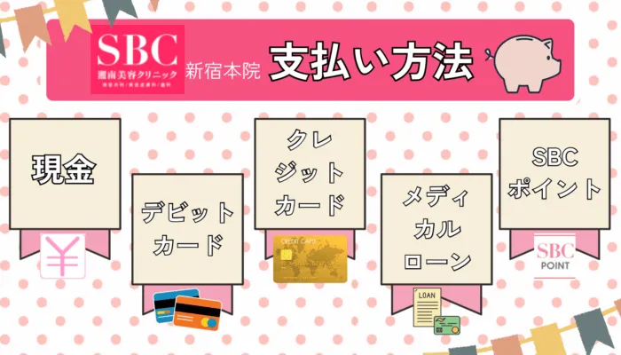 湘南美容クリニック新宿本院の支払い方法
