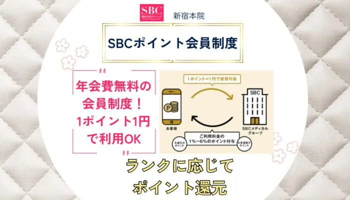 湘南美容クリニック新宿本院のSBCポイント会員制度