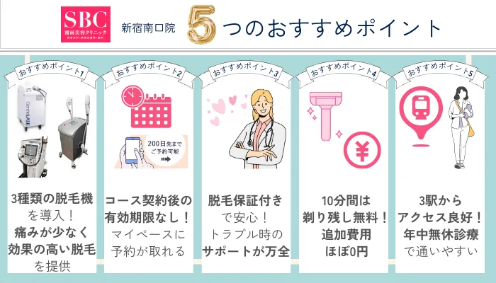 湘南美容クリニック新宿南口院5つのおすすめポイント
