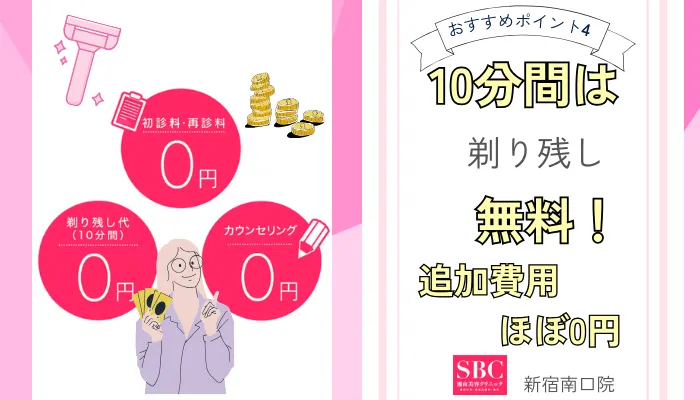 湘南美容クリニック新宿南口院の追加費用