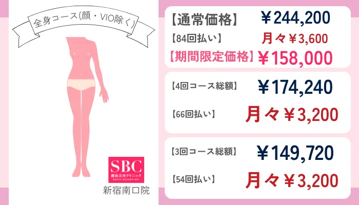 湘南美容クリニック新宿南口院の全身コース(顔・VIO除く)の料金