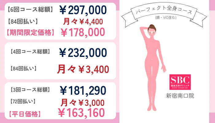湘南美容クリニック新宿南口院パーフェクト全身コース(顔・VIO含む)の料金