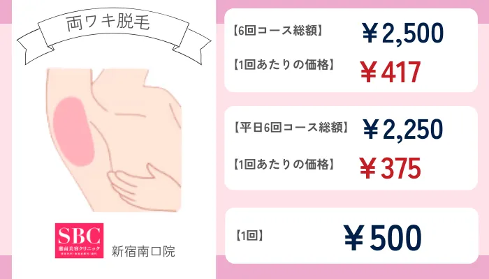 湘南美容クリニック新宿南口院両ワキ脱毛の料金