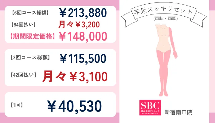 湘南美容クリニック新宿南口院手足スッキリセット(両腕・両脚)の料金