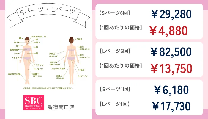 湘南美容クリニック新宿南口院Sパーツ・Lパーツなど部分脱毛の料金