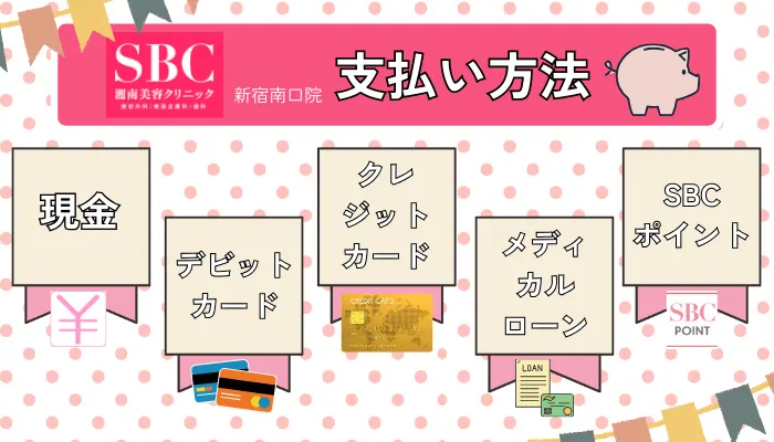湘南美容クリニック新宿南口院の支払い方法