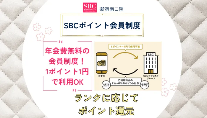湘南美容クリニック新宿南口院のSBCポイント会員制度