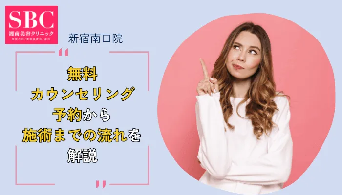湘南美容クリニック新宿南口院の予約から施術までの流れ