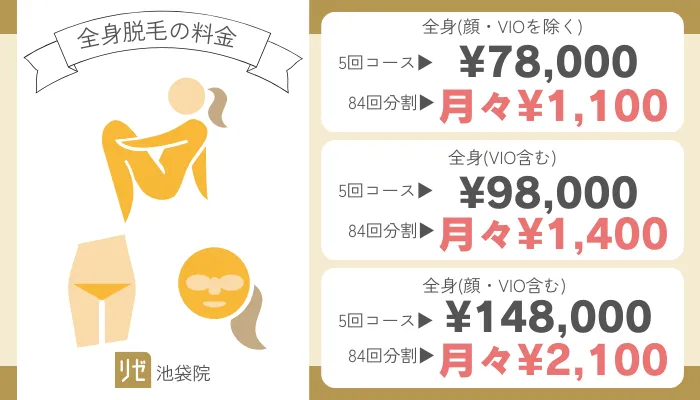リゼクリニック池袋全身脱毛料金