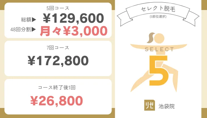 リゼクリニック池袋セレクト脱毛料金