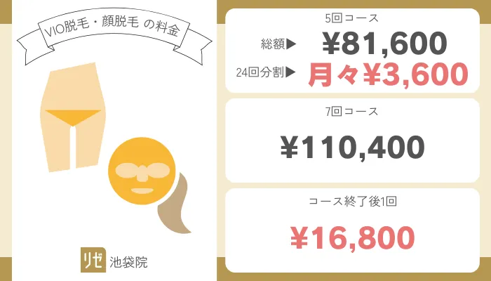 リゼクリニック池袋VIO脱毛・顔脱毛料金