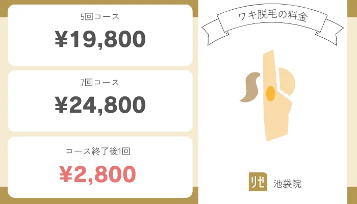 リゼクリニック池袋ワキ脱毛料金