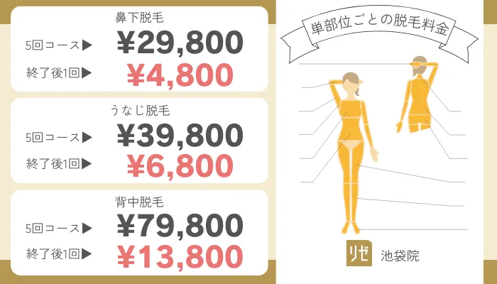 リゼクリニック池袋単部位ごとの脱毛料金