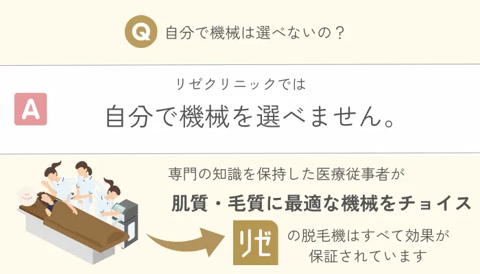 リゼクリニック機械の選択