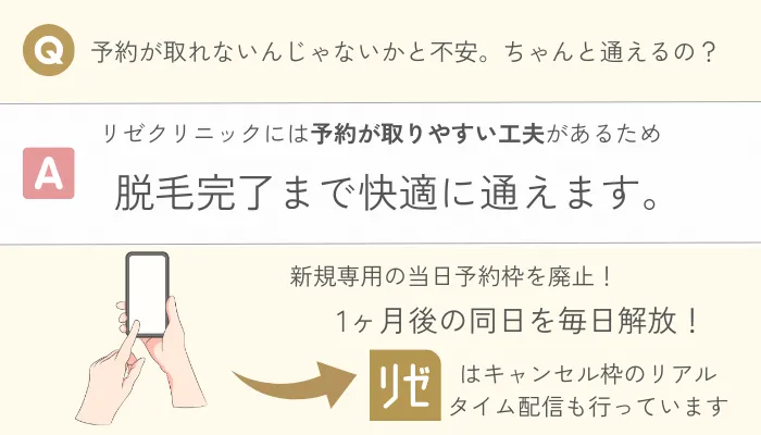 リゼクリニック予約の取りやすさ