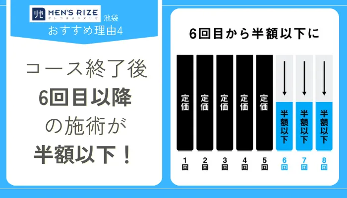 メンズリゼ池袋おすすめ理由4