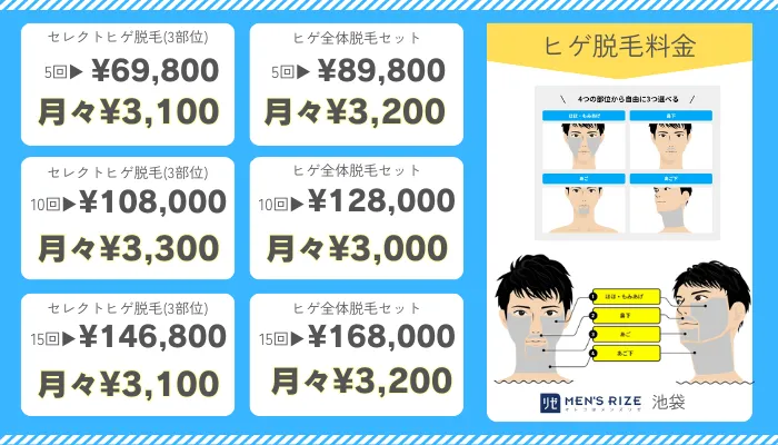 メンズリゼ池袋ヒゲ脱毛料金