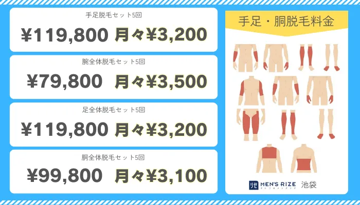 メンズリゼ池袋手足・胴脱毛料金