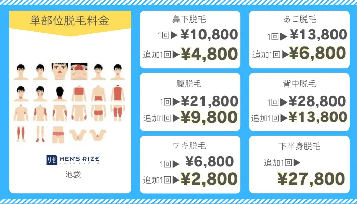 メンズリゼ池袋単部位脱毛料金